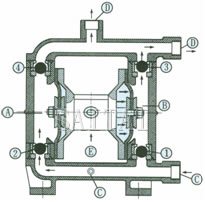 Structure Of Stainless teel diaphragm pump diaphragm pump