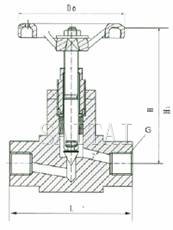 Structure of Screwed-Bonnet Needle Valves pic 1