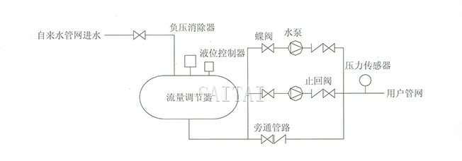 無負壓供水設備系統簡圖