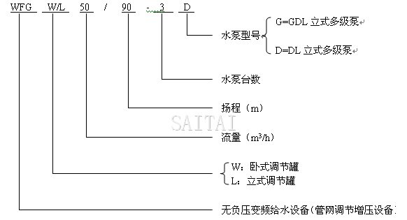 無負壓供水設備型號說明