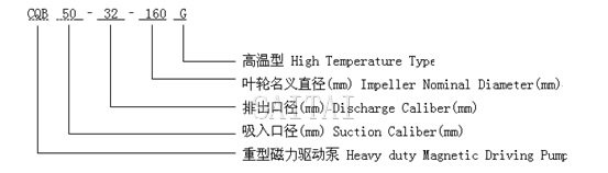 CQB磁力泵型號意義