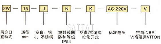 水(熱水) 型2W-N電磁閥訂貨編號