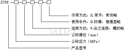 型號(hào)編制說明