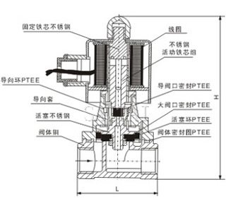 RSPS零壓差蒸汽閥結構圖