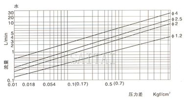 RSC流量圖