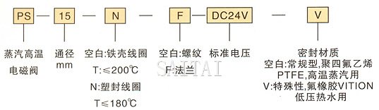 訂貨代碼