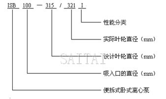 ISB管道泵型號(hào)說(shuō)明