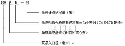 AFB、FB耐腐蝕泵型號(hào)意義