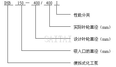 型號說明