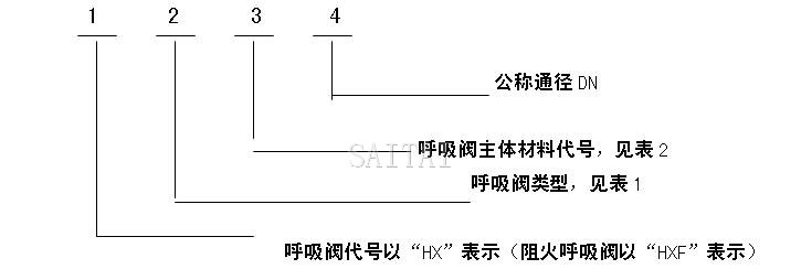 標志意義