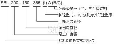 SLB雙吸空調(diào)泵型號意義