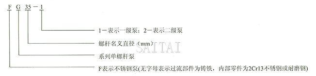 G型單螺桿泵型號說明