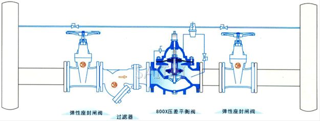 800X 壓差平衡閥典型安裝示意圖