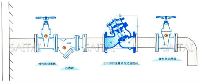 H108X活塞式電動遙控閥典型安裝示意圖