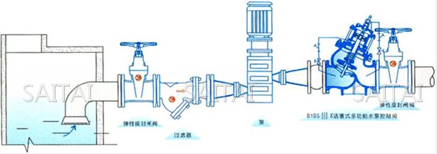 活塞式多功能水泵控制閥典型安裝示意圖