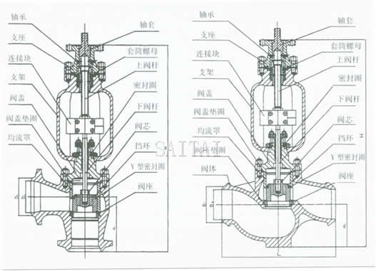 TYH968Y電動疏水調(diào)節(jié)閥結(jié)構(gòu)圖