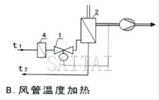 舉例示意圖B