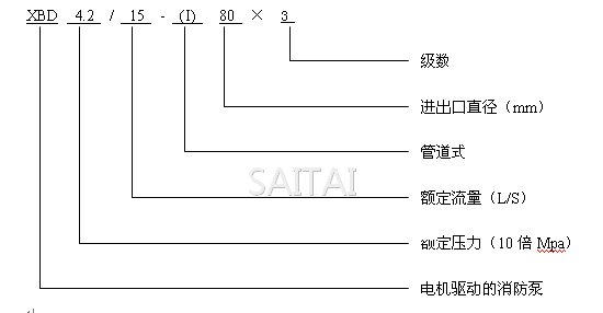 XBD-DL消防泵型號(hào)意義及產(chǎn)品圖片