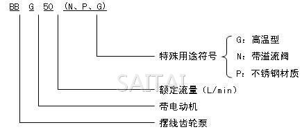 BBG擺線齒輪泵型號意義
