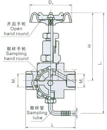 貨號(hào) EN4-19 GMJ14F/H-250高密封取樣閥結(jié)構(gòu)圖