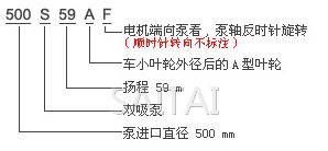 S、SH型中開泵意義圖1