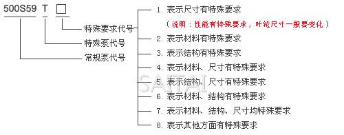 S、SH型中開泵意義圖2