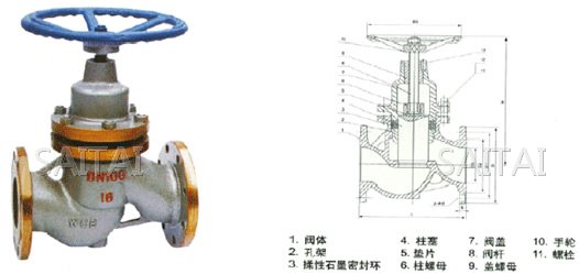 UJ41W/H-16/25/40/64C/P 柱塞截止閥結構圖